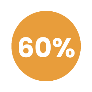 60% 60%