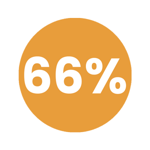 66% 66%